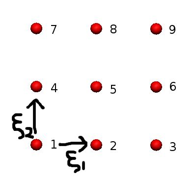 Nine nodes with xi directions