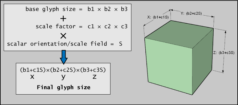 glyphScaling_Scalar1.png