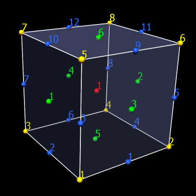 labelled_cube_element.png labelled_cube_element.png