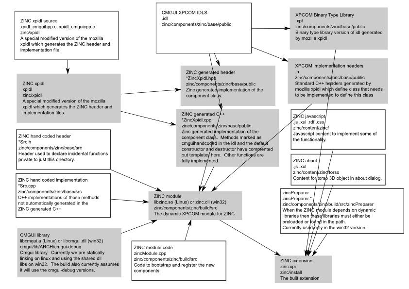 Zinc architecture.png