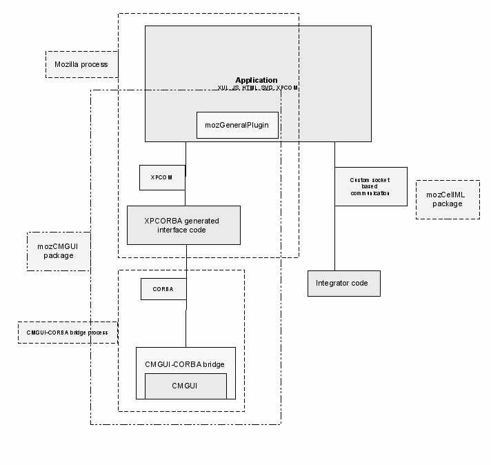mozcmgui_architecture.gif